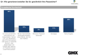 Passwoerter1.gif 