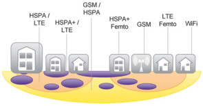 Grafik2-Heterogene-Netze.jpg 