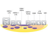 Grafik2-Heterogene-Netze.jpg