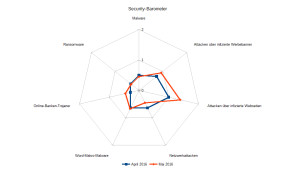 Security_Barometer_Mai-2016.png 