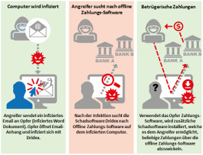 dridex-funktionsweise-quelle_melani.png 