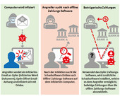 dridex-funktionsweise-quelle_melani.png