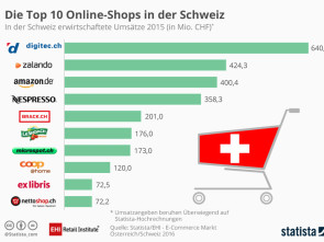 statista.gif 