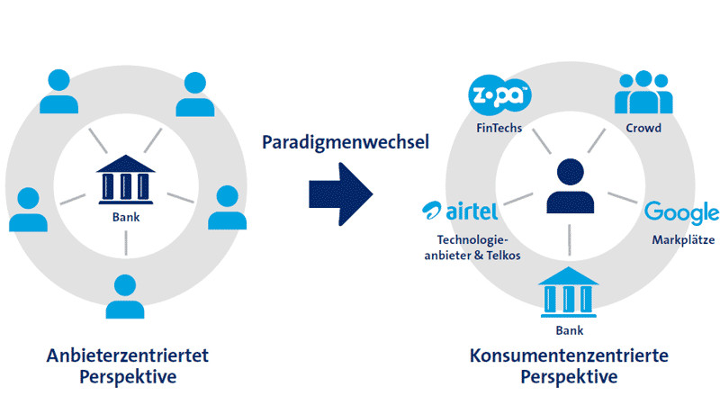Schweizer Banken Zuruck Bei Digitalisierung Computerworld Ch