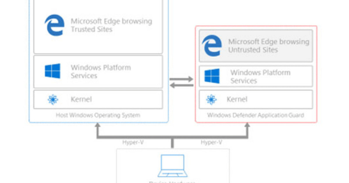 Microsoft packt den «Edge»Browser in die VM computerworld.ch