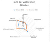 attacken-weltweit.png