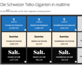 telkozahlen.gif