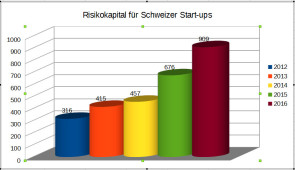 risikokapital-ch-2016.jpg 