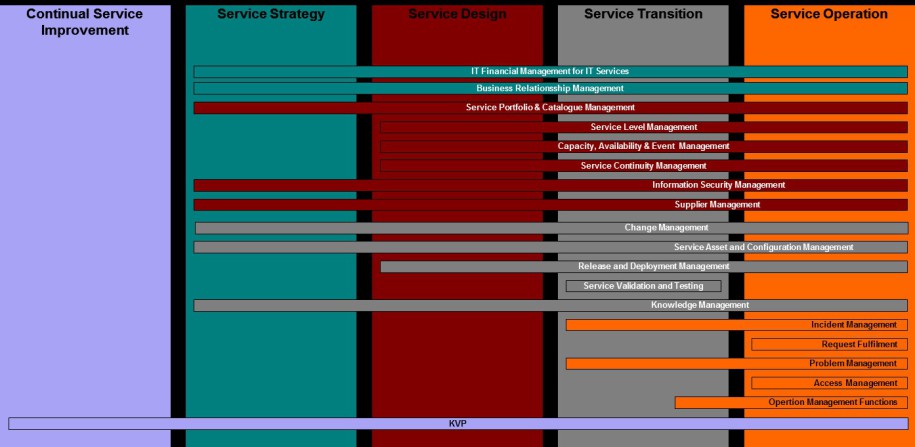 ITIL® entschlacken - computerworld.ch