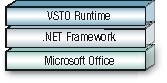 SCREEN 1: Ein Office-Dokument kann mittels VSTO in der Funktionalität erweitert werden. (Illustration: cw/thü) 662.jpg