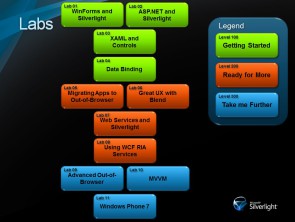 DevWorld_12_SilverlightTrainingsOverview.jpg 