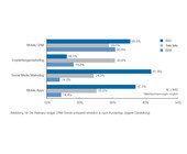 CRM-Studie_2011_neue_Technologien.jpg