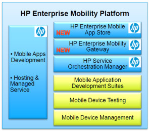 HP_Enterprise_Mobility_Platform.jpg 