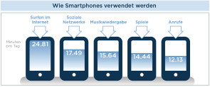 Smartphones_Verwendung.jpg 