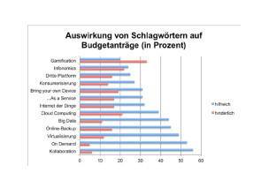 SchlagwoerterStudie.jpg 