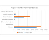 security-barometer-03-2017-b.png