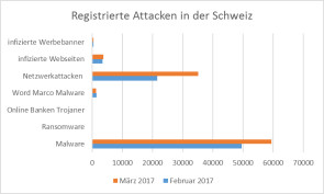 security-barometer-03-2017-b.png 