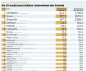 wachstum.gif