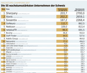 wachstum.gif 