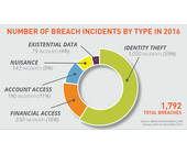 Breach-Level-Index.jpg