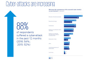 KPMG_Cybersecurity_Studie_CH.jpg 