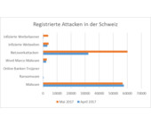 Security-Barometer-05-2017-b.png