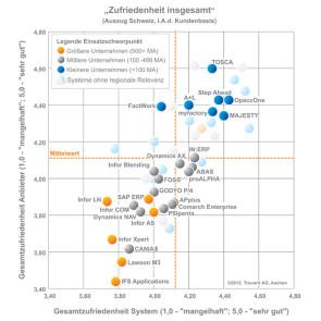 Trovarit_Schweizer_ERP-Anwender.jpg 