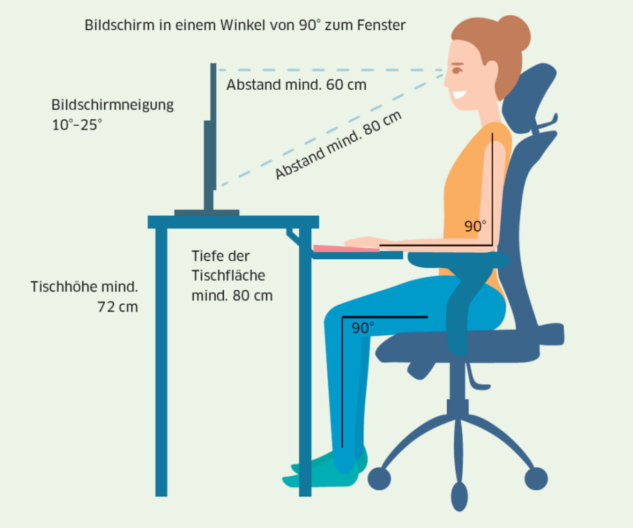 Ergonomie Am Arbeitsplatz So Gehts Richtig Computerworld Ch