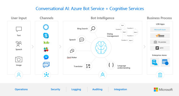 Azure Bot