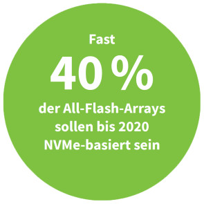 All-Flash-Arrays mit NVMe in 2020