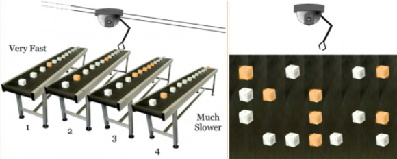 Roboter Analogie