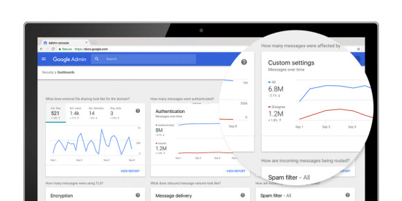 G Suite Security Center Dashboard