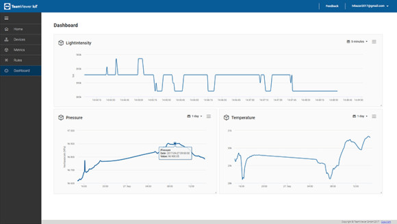 TeamViewer IoT Dashboard