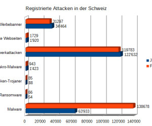 Malware-Explosion wegen Kryptominern