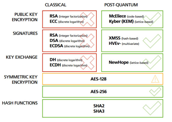 Kryptografie