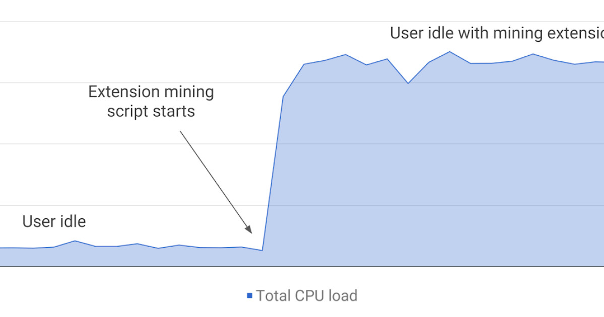 Crypto extension chrome. Crypto extension chrome