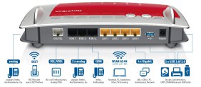 AVM Fritzbox 7490: Neuere DSL-Router verfügen bereits über einen integrierten Switch mit Gigabit-Netzwerkanschlüssen.