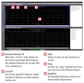 Datenrate prüfen: Netstress testet die maximal erreichbare Datenrate im Netzwerk. Dazu muss das Programm auf zwei Geräten des Netzwerks installiert werden.