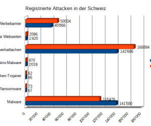 Entspannung, aber keine Entwarnung