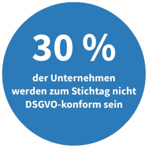 Unternehmen werden zum Stichtag der DSGVO nicht fertig sein