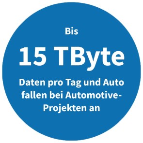 Anfallende Daten pro Tag pro Auto