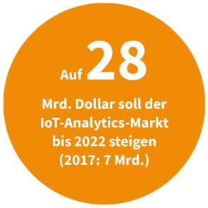 Anstieg des IoT-Analytic-Markts bis 2022