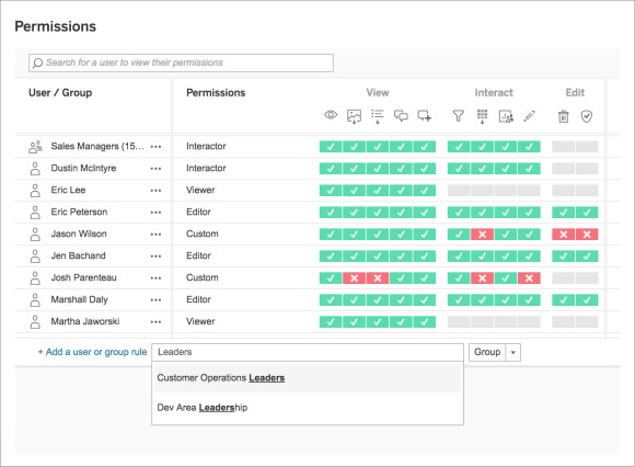 Tableau Permissions