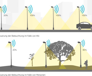 Strassenlaternen leuchten nach Bedarf