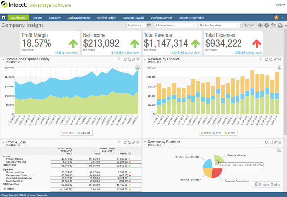 Intacct