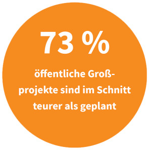 Öffentliche Großprojekte die teurer sind als geplant