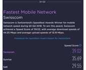 Swisscom beim Upload mit schnellstem Mobilfunknetz