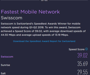 Swisscom gewinnt Vergleichstest