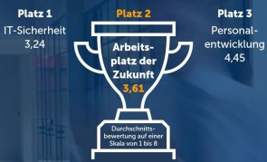 Arbeitsplatz der Zukunft