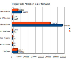 Makro-Malware-Epidemie